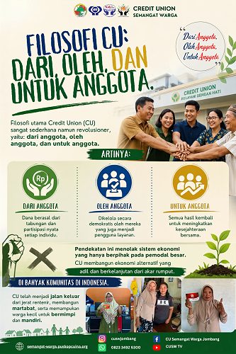 Filosofi Credit Union: Dari Anggota, Oleh Anggota, dan Untuk Anggota